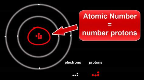 Understanding Protons Electrons And Neutrons