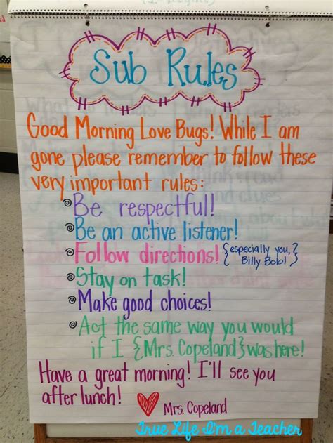 Letter Writing Anchor Charts