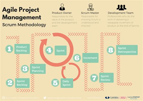 Project Management Dashboard Project Management Templates Software