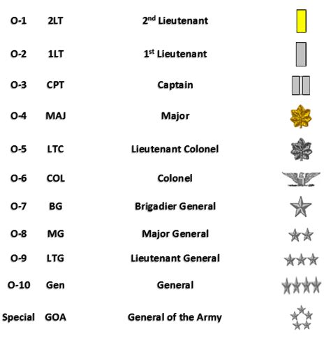 What Are American Rank Insignias Officers Quora