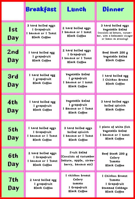 Many weight loss diets and gimmicks come and go but with more than 45 years under their belt, weight watchers is one program to stand the test of time. diabetic diet menu plan | Health - Diabetes | Pinterest