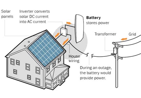 Inverter House Wiring Diagram