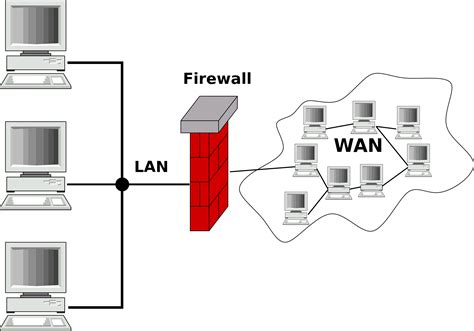 Firewall Functionadministrators Establish A Specific Set Of Security