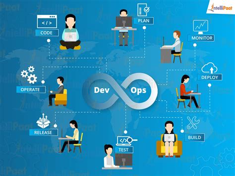 What Does A Devops Engineer Do Intellipaat