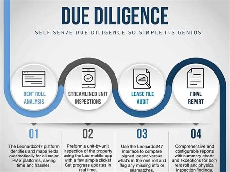 Infographic Turning The Due Diligence Process Into 4 Simple Steps