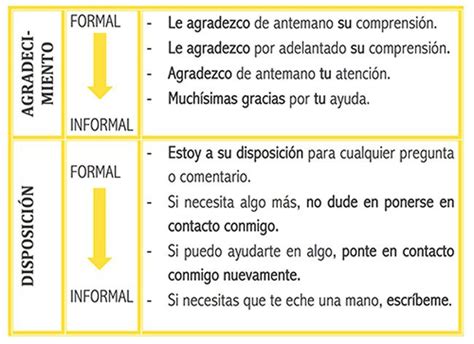 Cartas Formales E Informales Carta Formal E Informal Carta Formal Comprensi N Lectora