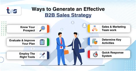 Know The Ways To Generate An Effective B2b Sales Strategy