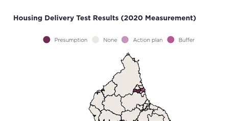 Figure 3 Housing Delivery Test Results 2020 Measurement Infogram