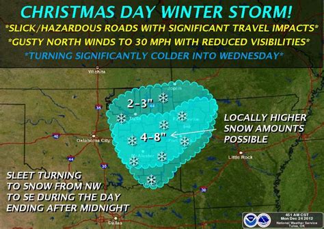 Tulsa Weather Alert