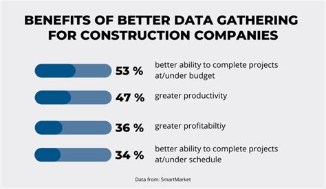 Tips For Construction Project Managers Gocodes