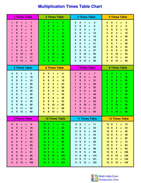 Printable Times Tables Chart Printable Template