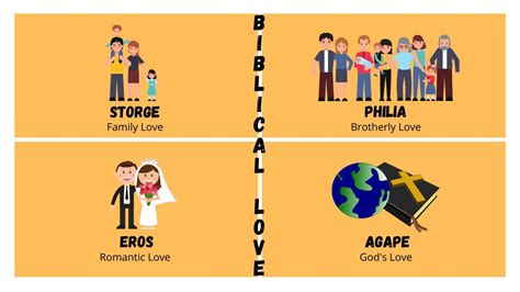 Four Types Of Biblical Love Youtube