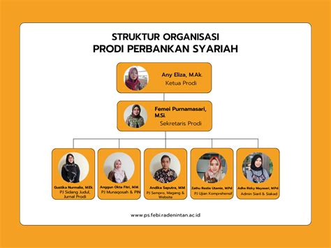 Struktur Organisasi Perbankan Syariah Fakultas Ekonomi Dan Bisnis