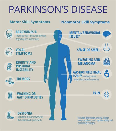 Parkinsons Awareness Week — St Wulfstan Southam Surgery Cqc Rated