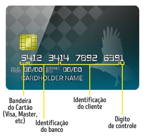Onde Identificar Agencia E Conta No Cartão Itau Compartilhar Cartão