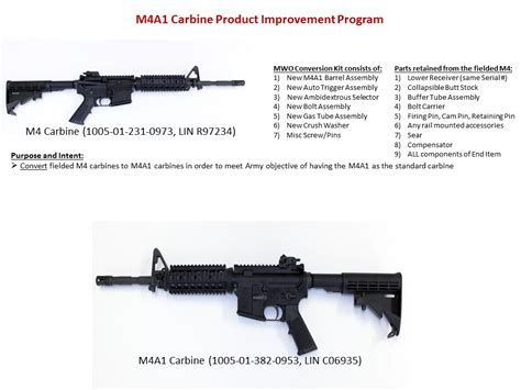 Army Begins To Upgrade M4 Carbines To M4a1 Configuration Soldier