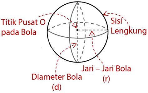 Rumus Bola (Luas Permukaan dan Volume) Beserta Contoh Soal - rpp.co.id