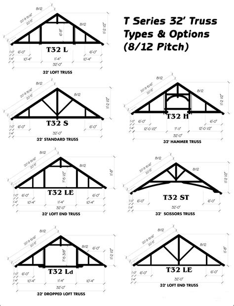 How To Calculate Roof Pitch In Degrees Australia Unugtp