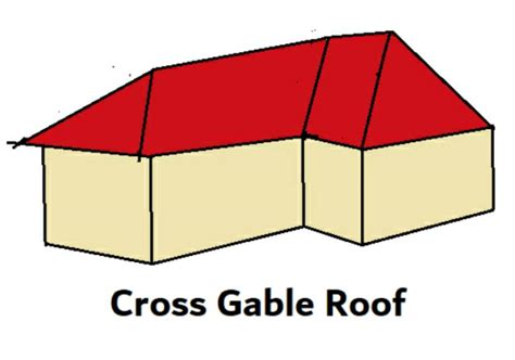 Gable Roof Definition Design Types Porch And Advantages Civil Sir