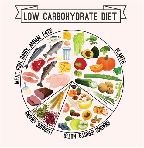 Lchf Diet Or Low Carb High Fat Diet For Diabetes — A Complete Guide
