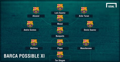 Fc barcelona vs real madrid: Barcelona Team News: Injuries, suspensions and line-up vs ...
