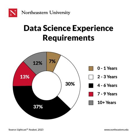 11 Data Science Careers That Are Shaping The Future