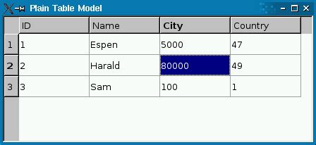 Qsqlrelationaltablemodel Class Qt Sql