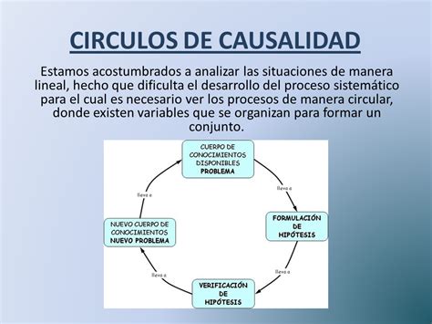Diego Circulos De La Causalidad La Quinta Disciplina Diapositivas