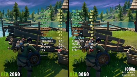 Rtx 2060 Vs 3060 Which Is Better In 2024 Tech4gamers