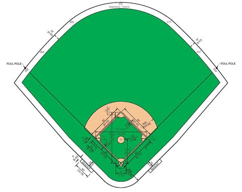 Printable Baseball Field Template