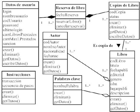 Diagrama De Clases Del Modelo Conceptual Download Scientific Diagram