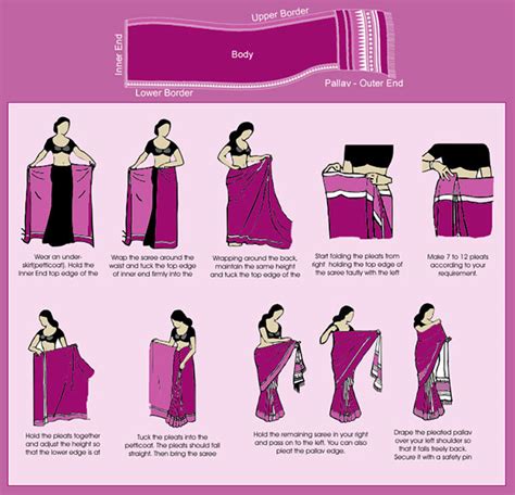 Comment Mettre Un Sari De Mariage - Comment mettre un sari indien facilement?