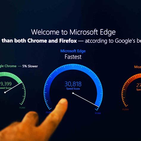 It is the gold standard. Edge for Windows 7 update doesn't alter your default browser