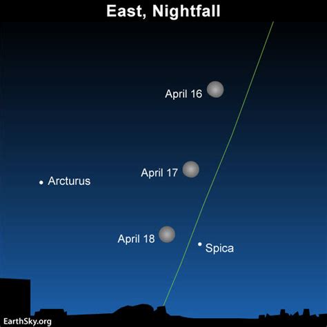 Moon To Move Between 2 Colorful Stars Sky Archive Earthsky