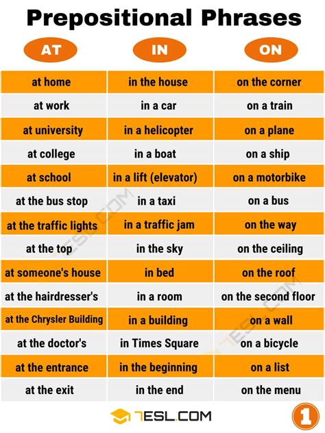 Types Of Preposition With Examples
