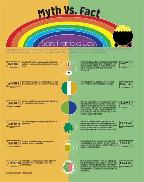 Infographic Saint Patricks Day Myth Vs Fact