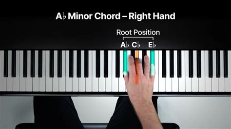 How to Play the A♭ Minor Chord on the Piano - YouTube