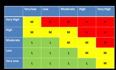 2 Risk Matrix Accessed June 2018 Download Scientific Diagram