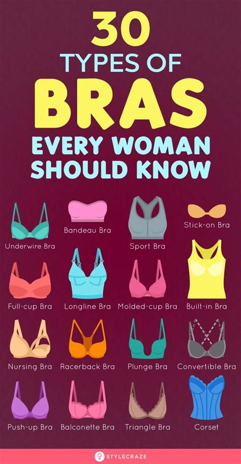 Types Of Bras Every Woman Should Know A Complete Guide Bra Types