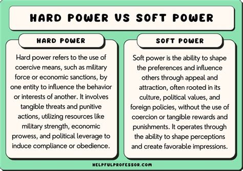 Hard Power Vs Soft Power With Examples