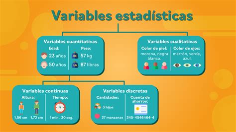 Variable Estadistica Que Es Tipos De Variables Y Ejemplos Images