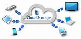 Pictures of Cloud Online Storage