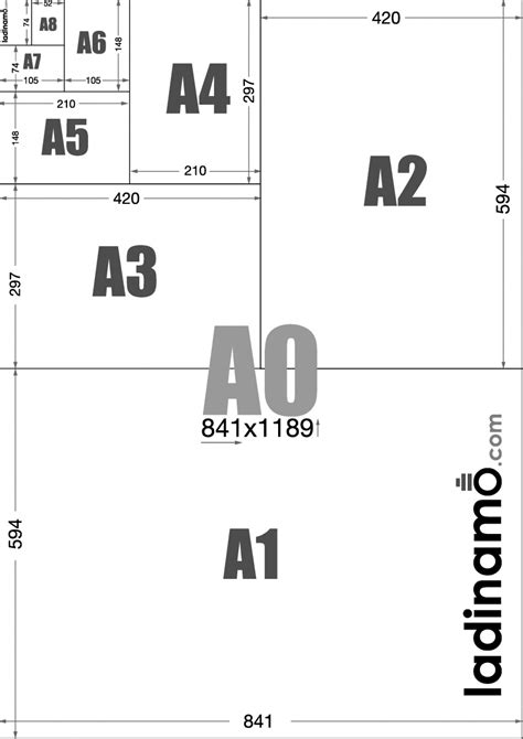 Medidas Papel A3 Medidas De P 225 Ginas A0 A1 A2 A3 A4 A5 A6 A7 Y A8