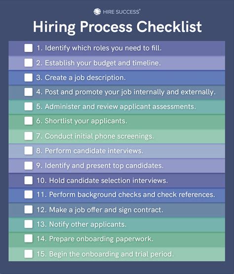 hiring process checklist a step by step guide hire success®