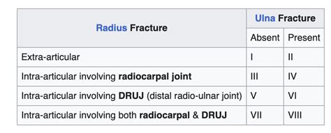 How To Read Wrist Xrays Ortho Conditioning