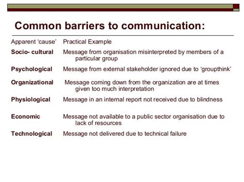Get To Know About Barriers To Effective Communication