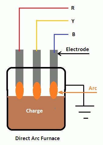 electric arc furnace heating  electrical guide