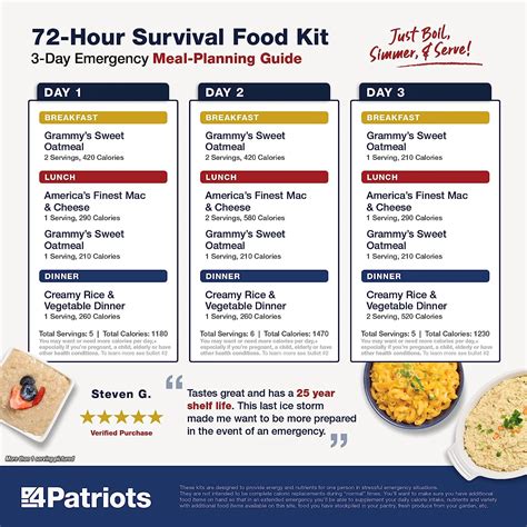 4patriots Emergency Food Supply 72 Hour Survival Kit Freeze Dried