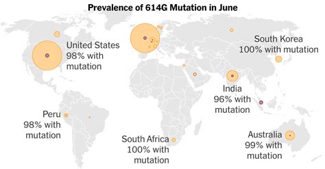 Early Coronavirus Mutation Made It Harder To Stop Evidence Suggests