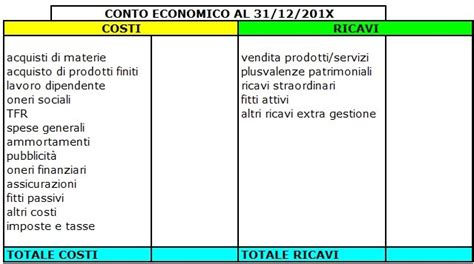 La Riclassificazione Del Conto Economico